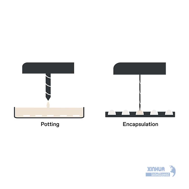 difference between potting and encapsulation