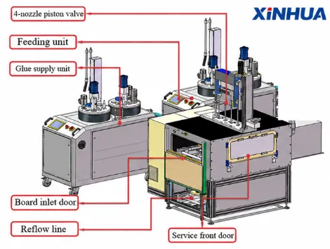 Automotive Product Dispensing